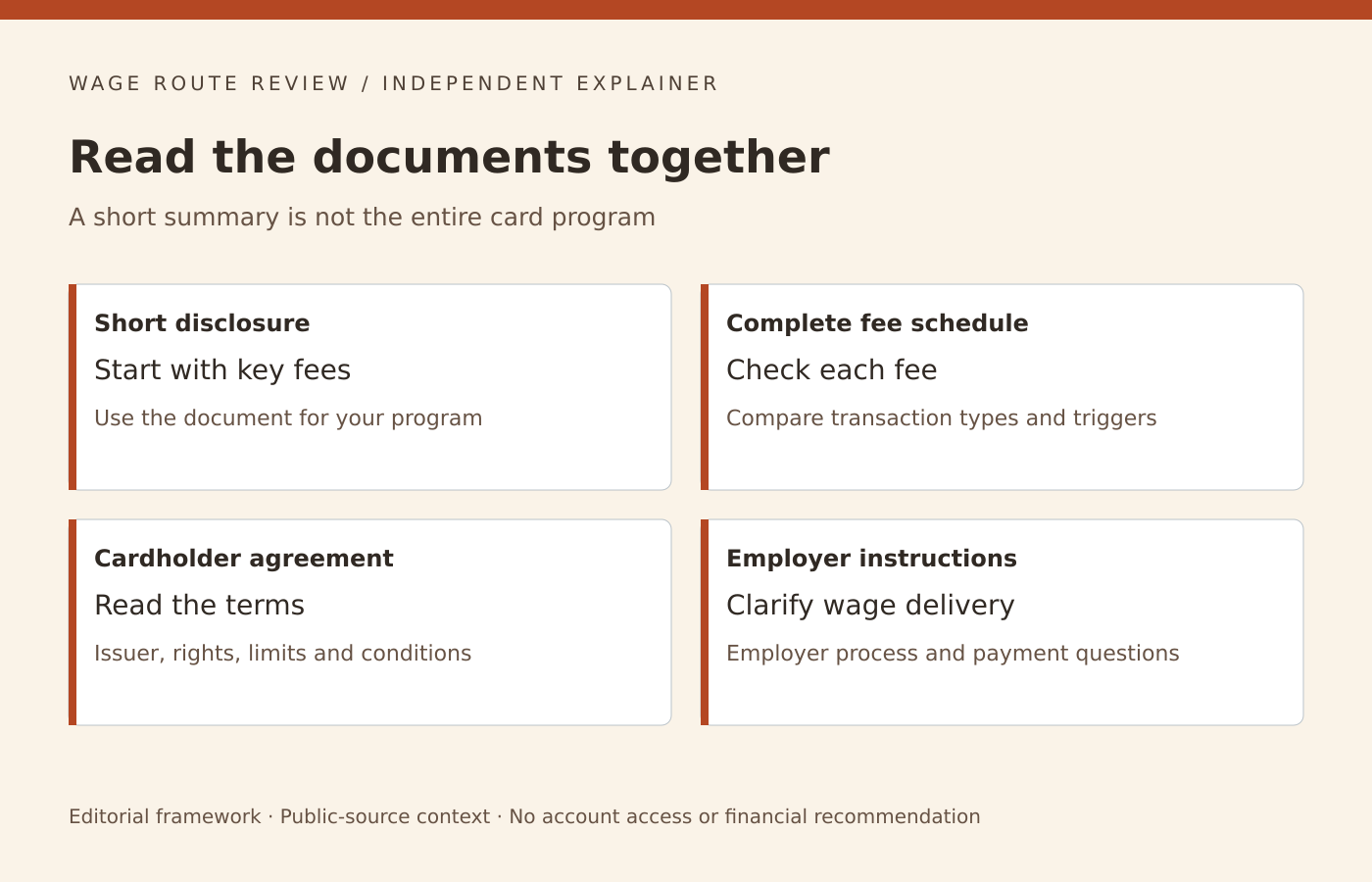 Short disclosure, complete fee schedule, cardholder agreement and employer instructions answer different questions.
