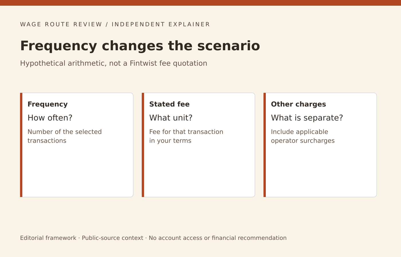 A fee scenario multiplies frequency by stated fees and adds separate surcharges.